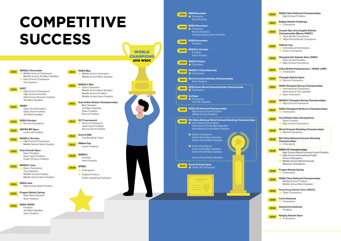 2021_Website_Competitive_Success-1