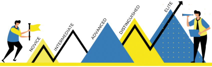2023_Academy_Progression